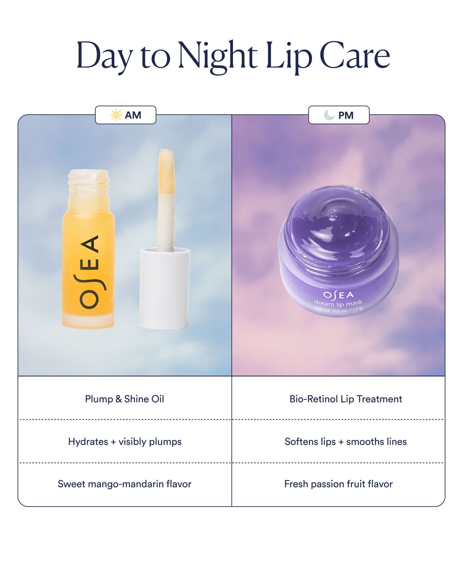 Dream Lip Mask™ with Bio-Retinol