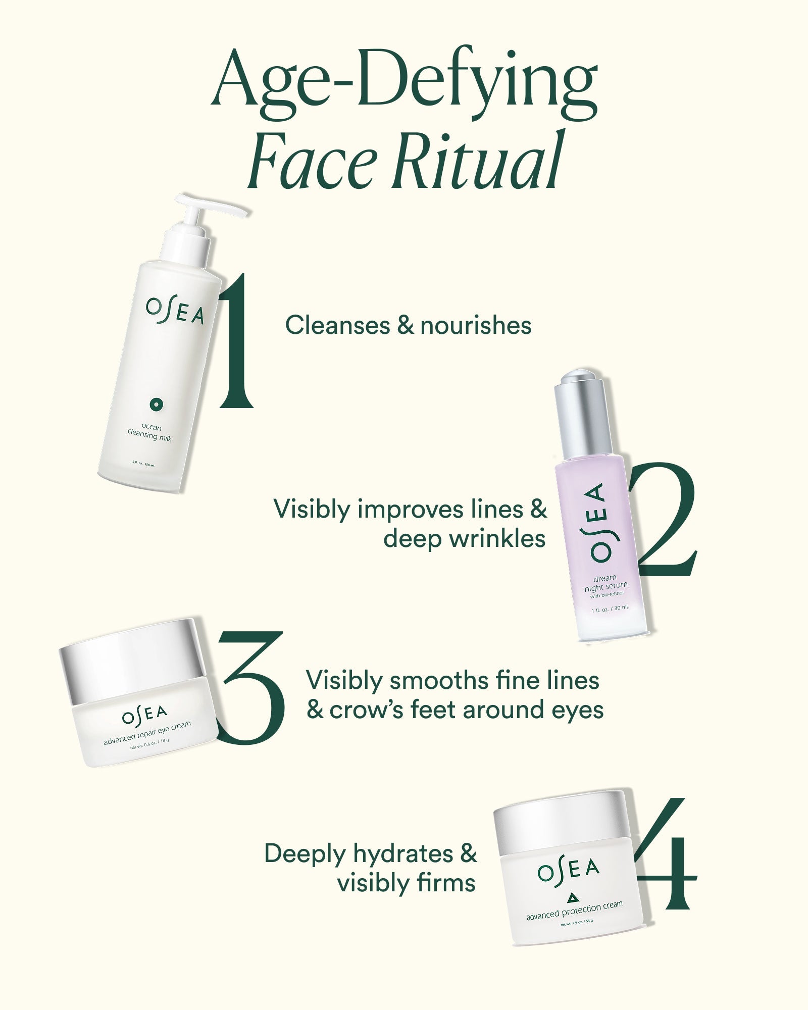 Advanced Protection Cream