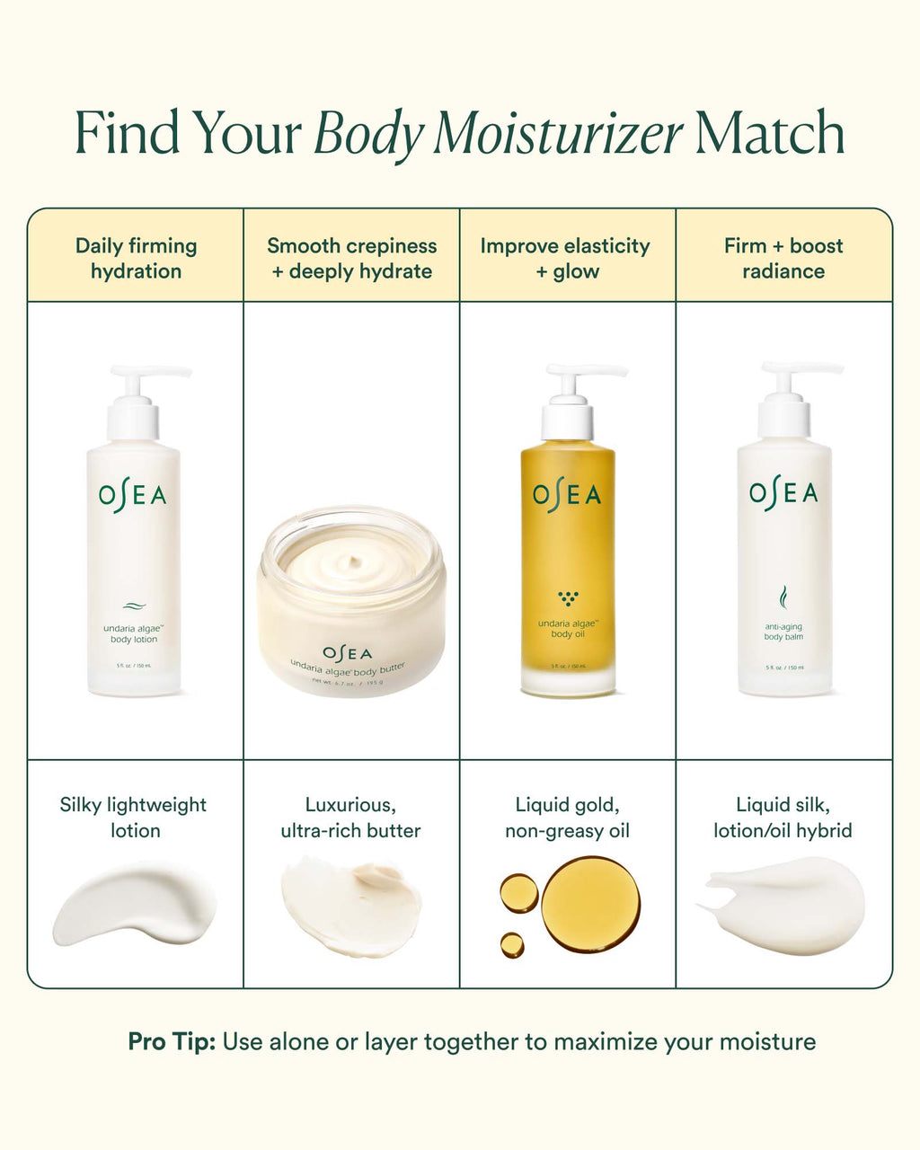 Anti-Aging Body Balm