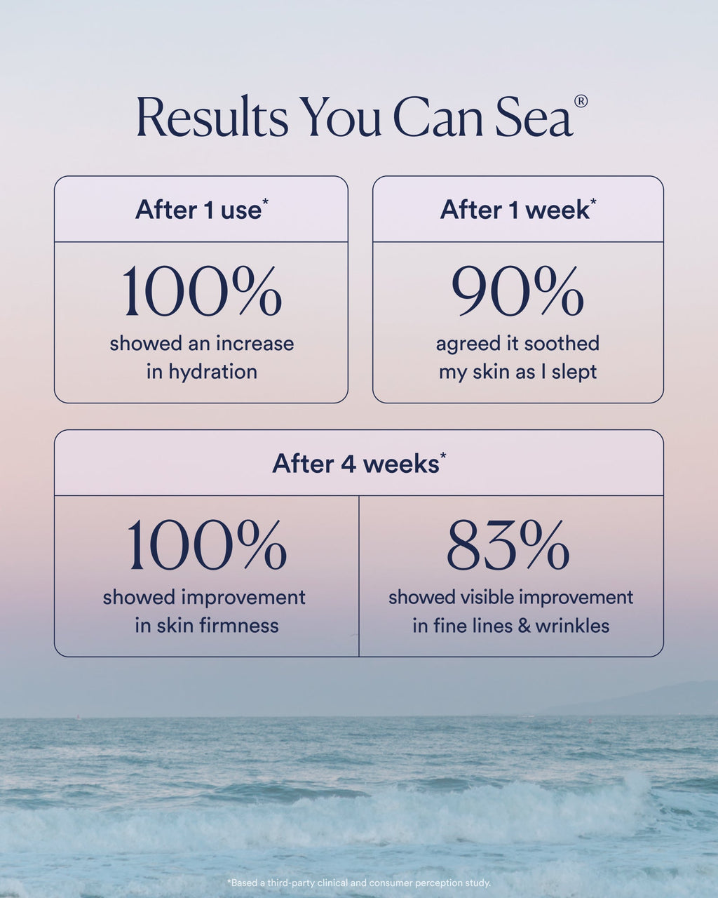 Travel size - Dream Bio-Retinol Body Serum