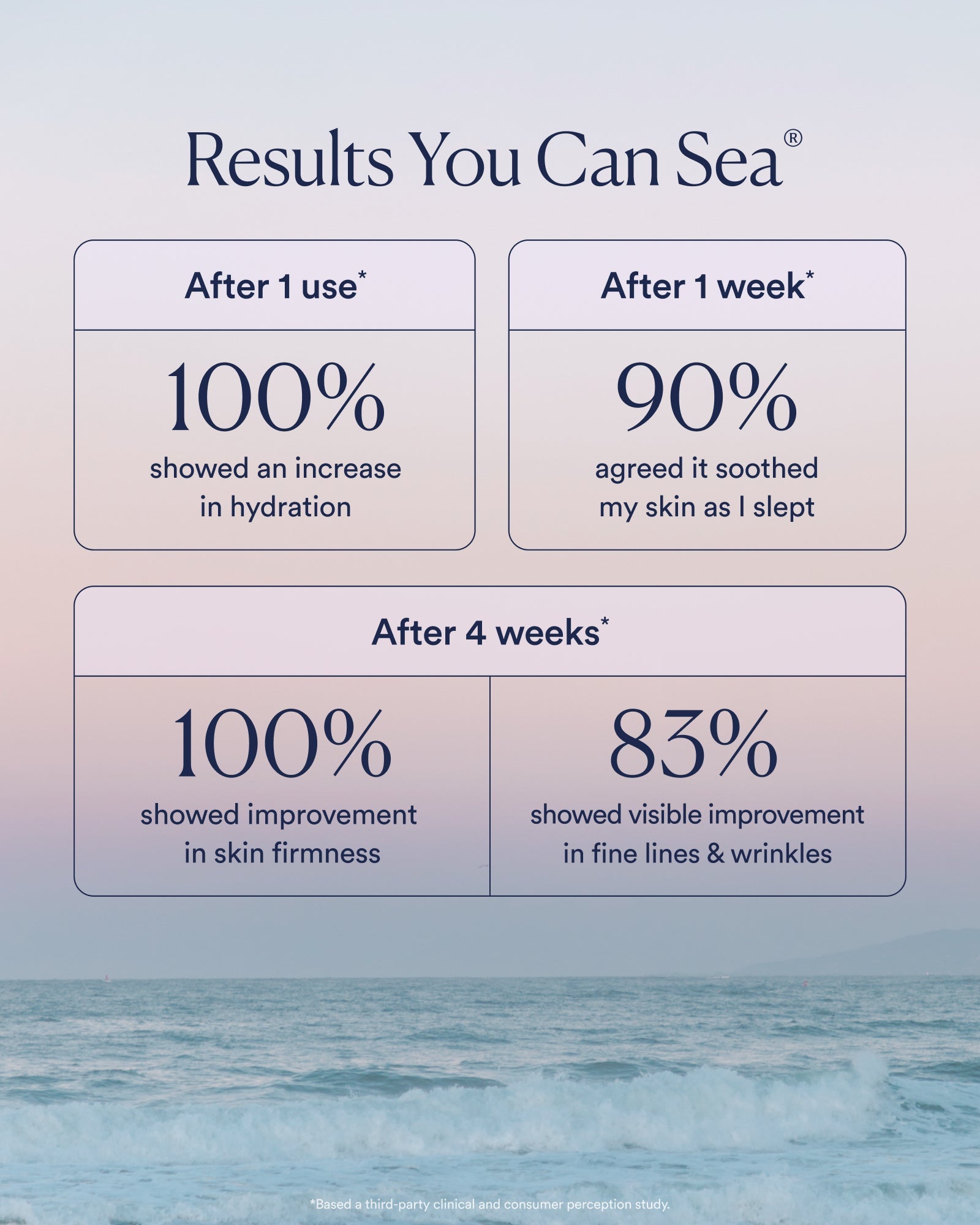 Travel size - Dream Bio-Retinol Body Serum
